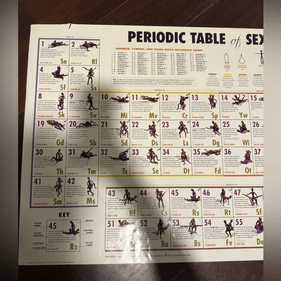 Fun Periodic Table - Picture 2 of 3